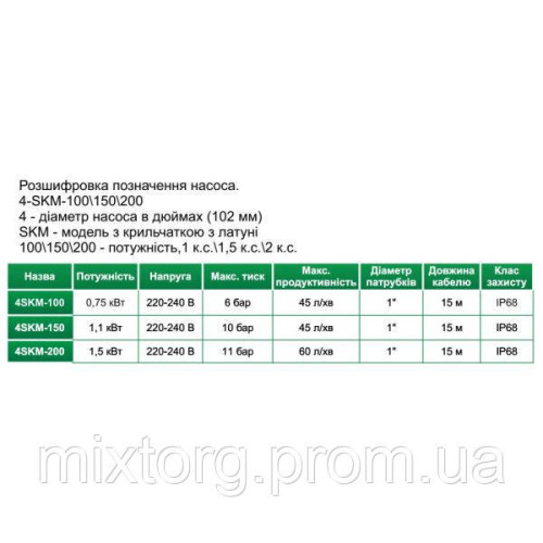 Глибокий занурювальний насос EUROAQUA 4 SKM 100 + конденсатор, фланець неіржавка сталь