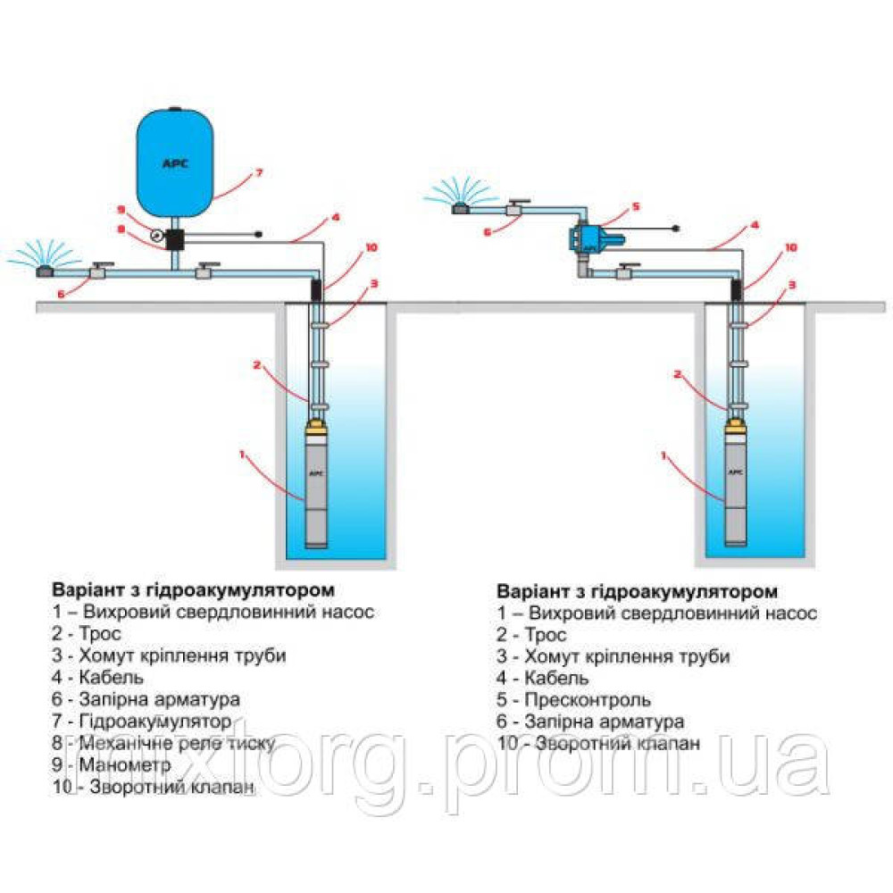 Глибокий занурювальний насос EUROAQUA 4 SKM 100 + конденсатор, фланець неіржавка сталь