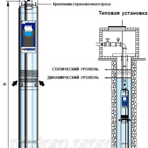 Насос PEDROLLO 4 BLOCK 2/9 глибинний, занурювальний, моноблоковий