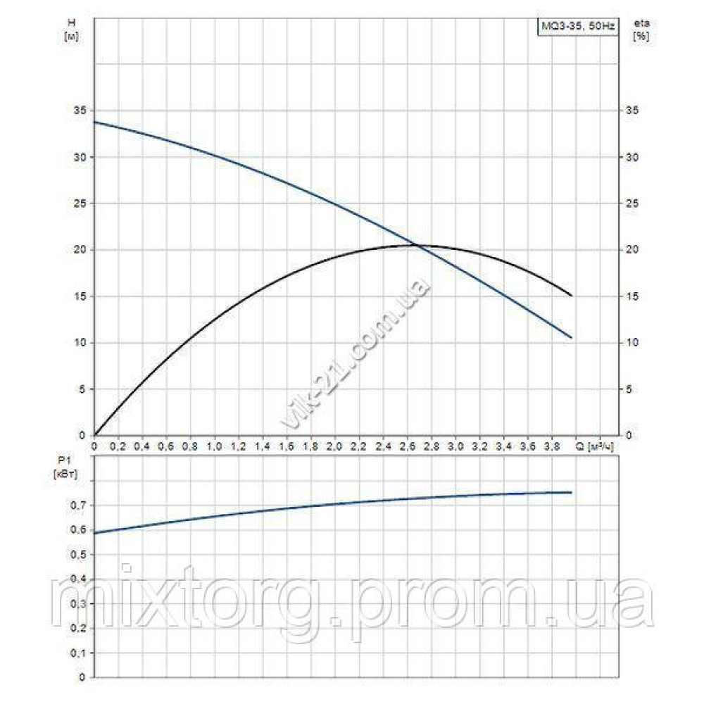 Побутова насосна станція MQ 3-35 Grundfos (Грундфос) оригінал