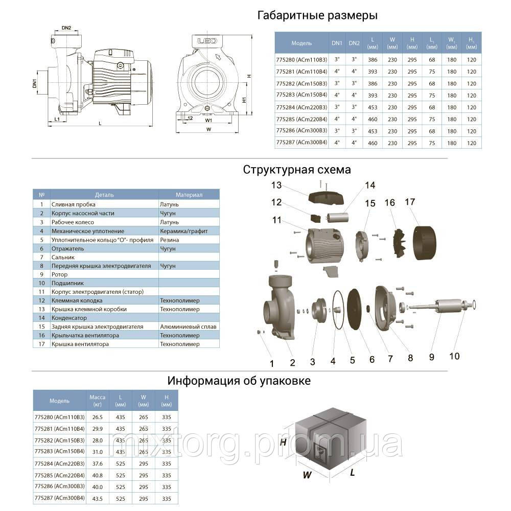 Насос відцентровий 1.1кВт Hmax 12.5м Qmax 900л/хв 4" LEO 3.0 ACm110B4 (775281)