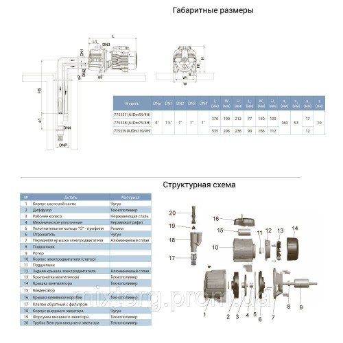 Насос відцентровий з зовнішнім ежектором 0.75кВт HSmax 35м Hmax 50м Qmax 30л/хв (зовн ежектор Ø96мм) LEO 3.0