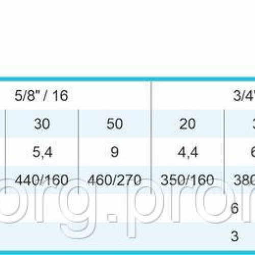 Шланг для поливу Export 1" L50 rudes