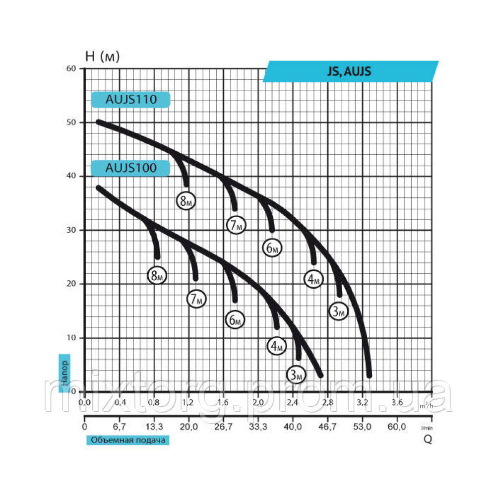 Поверхневий насос JS100 " rudes"