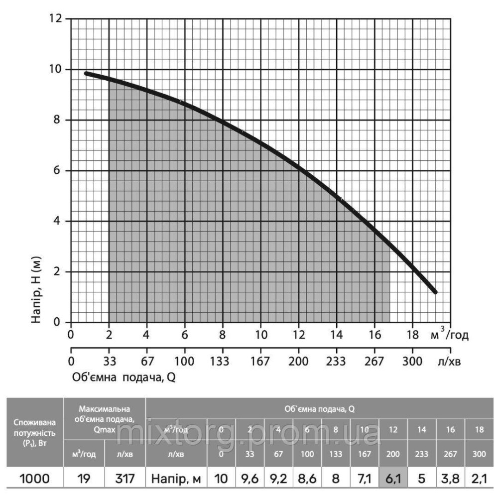 Дренажний насос DSP1000PD "NPO"
