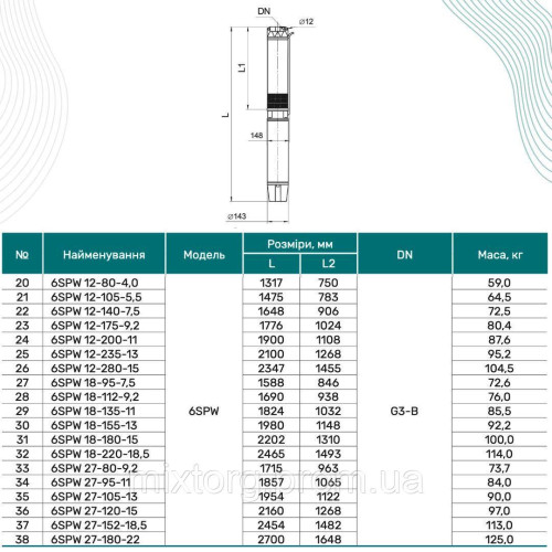 Свердловинний насос 6SPW12-140-7,5 "NPO"
