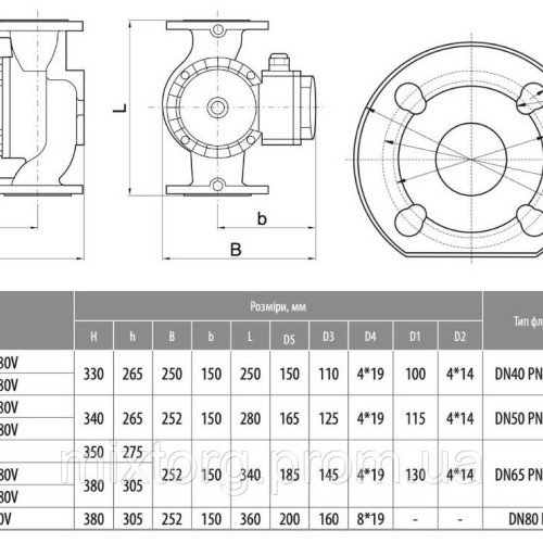 Циркуляційний насос BPS80-9SF-360/380V "NPO"