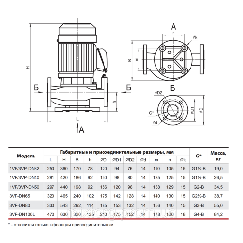 Циркуляційний насос 3VP-DN50 "NPO"