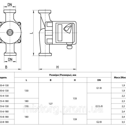 Циркуляційний насос RM20-4-130 "ARUNA"
