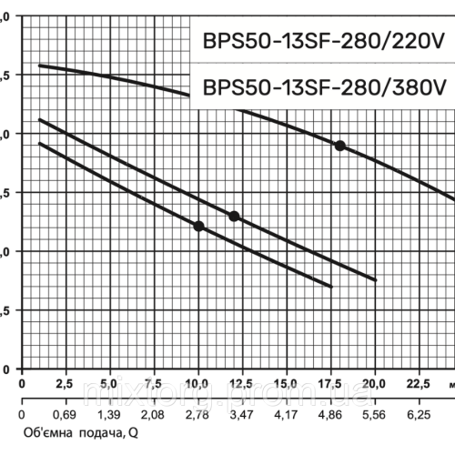 Циркуляційний насос BPS50-18SF-280/220V "NPO"