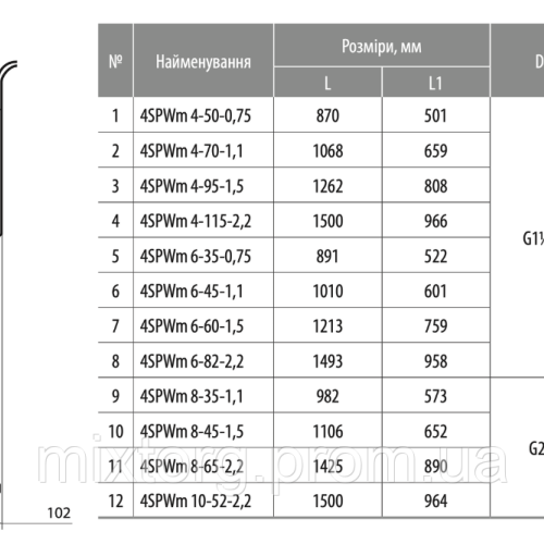 Свердловинний насос 4SPWm 8-35-1,1 (220V) (кабель 2м, муфта) "NPO"