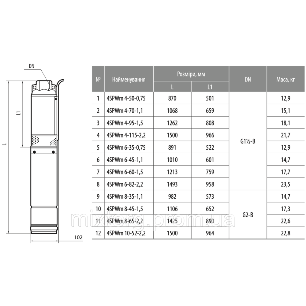 Свердловинний насос 4SPWm 10-52-2,2 (220V) (кабель 2м, муфта) "NPO"