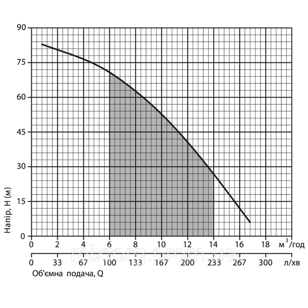 Свердловинний насос 4SPWm 10-52-2,2 (220V) (кабель 2м, муфта) "NPO"
