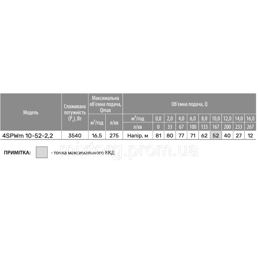 Свердловинний насос 4SPWm 10-52-2,2 (220V) (кабель 2м, муфта) "NPO"