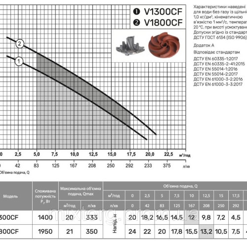 Дренажно-фекальний насос V1800СF "NPO"