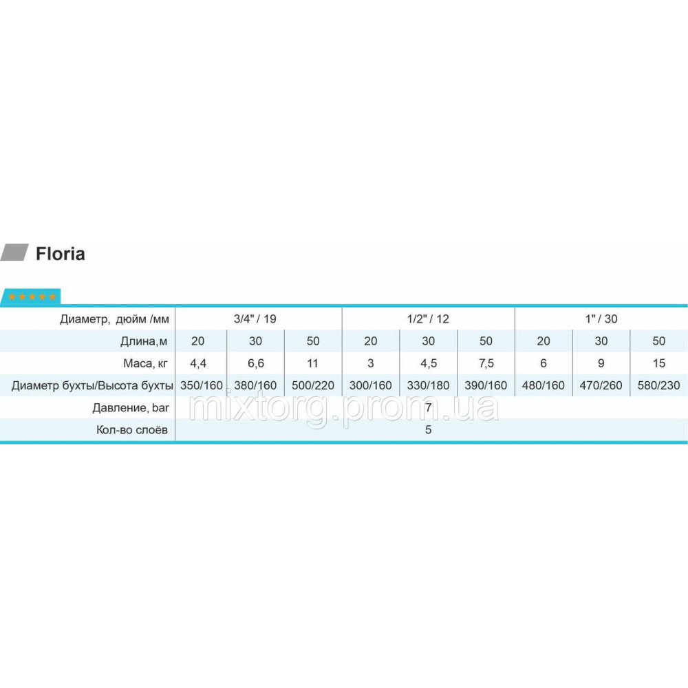 Шланг для поливу Floria ECO 3/4" L20 rudes