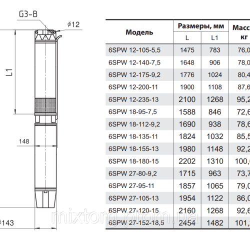 Свердловинний насос 6SPW27-152-18,5 "NPO"