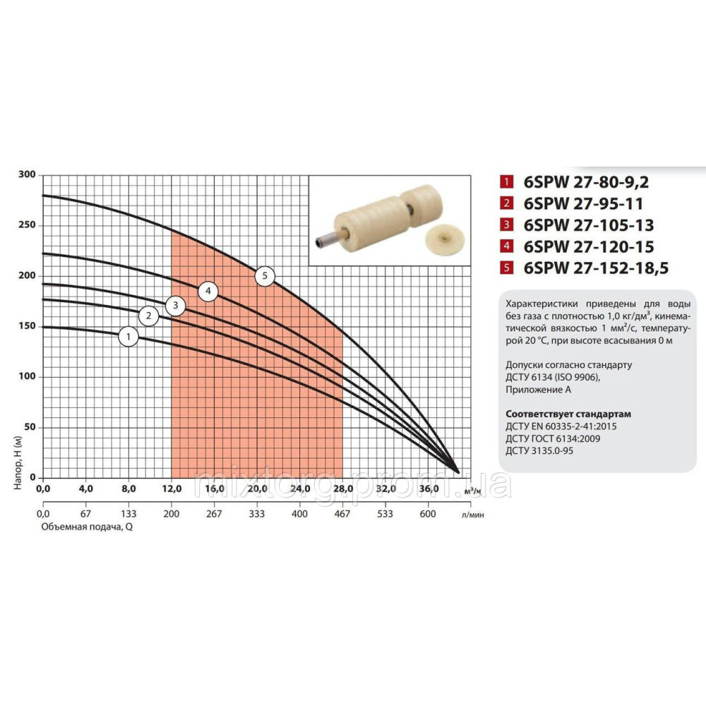 Свердловинний насос 6SPW27-152-18,5 "NPO"