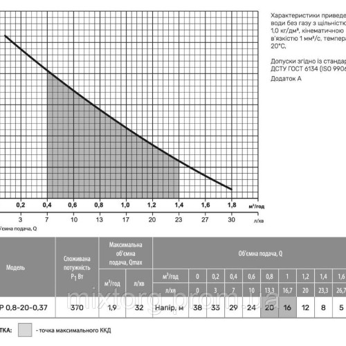Колодязний насос ВИХОР 0,8-20-0,37 "NPO"