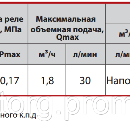 Насосна станція AUPS125 "NPO"