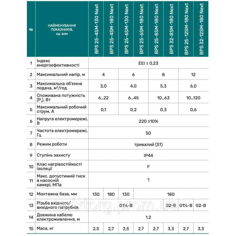 Циркуляційний насос BPS25-6SM-130 Next "NPO" + комплект гайок