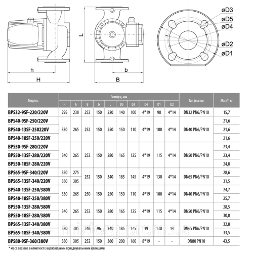Циркуляційний насос BPS50-9SF-280/220V "NPO"