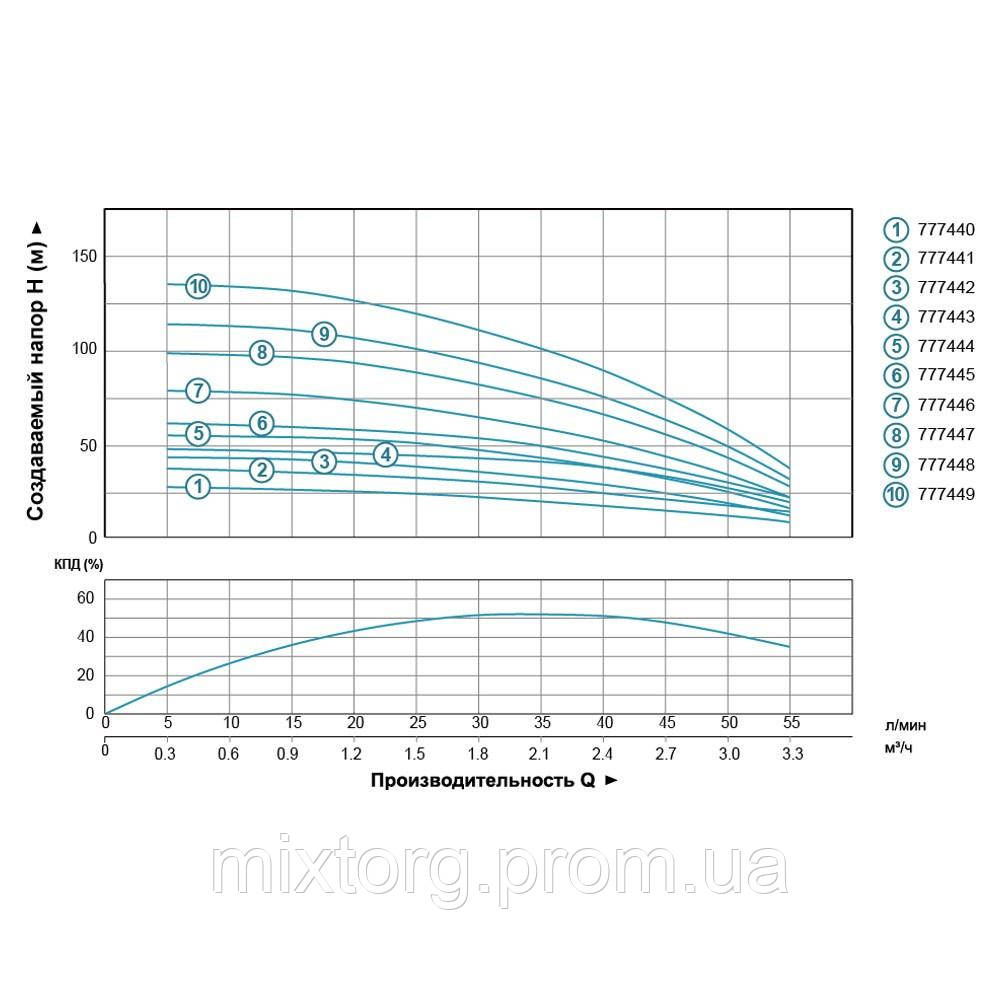 Насос відцентровий свердловинний 0.37кВт H 49(42)м Q 55(30)л/хв Ø102мм (кабель 35м) AQUATICA (DONGYIN) 4SEm2/7