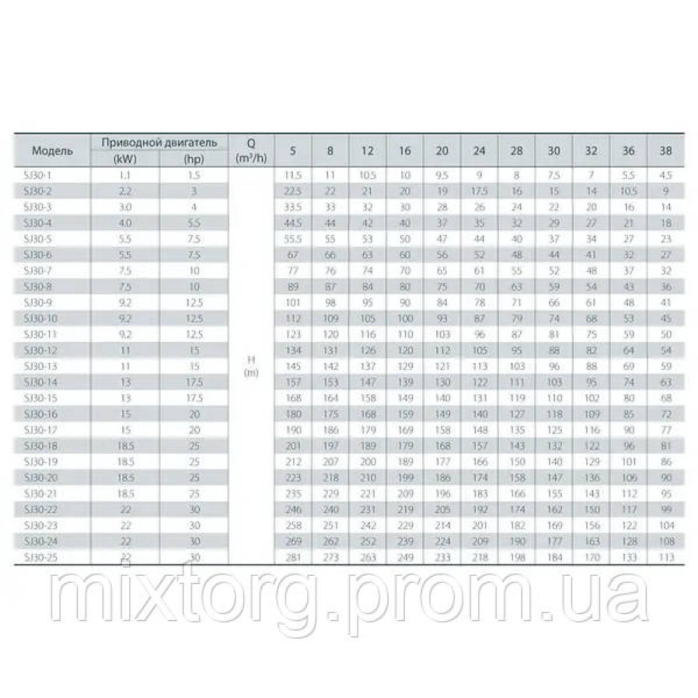 Акция!!!Свердловинний насос VARNA SJ30-21SWSP 6S