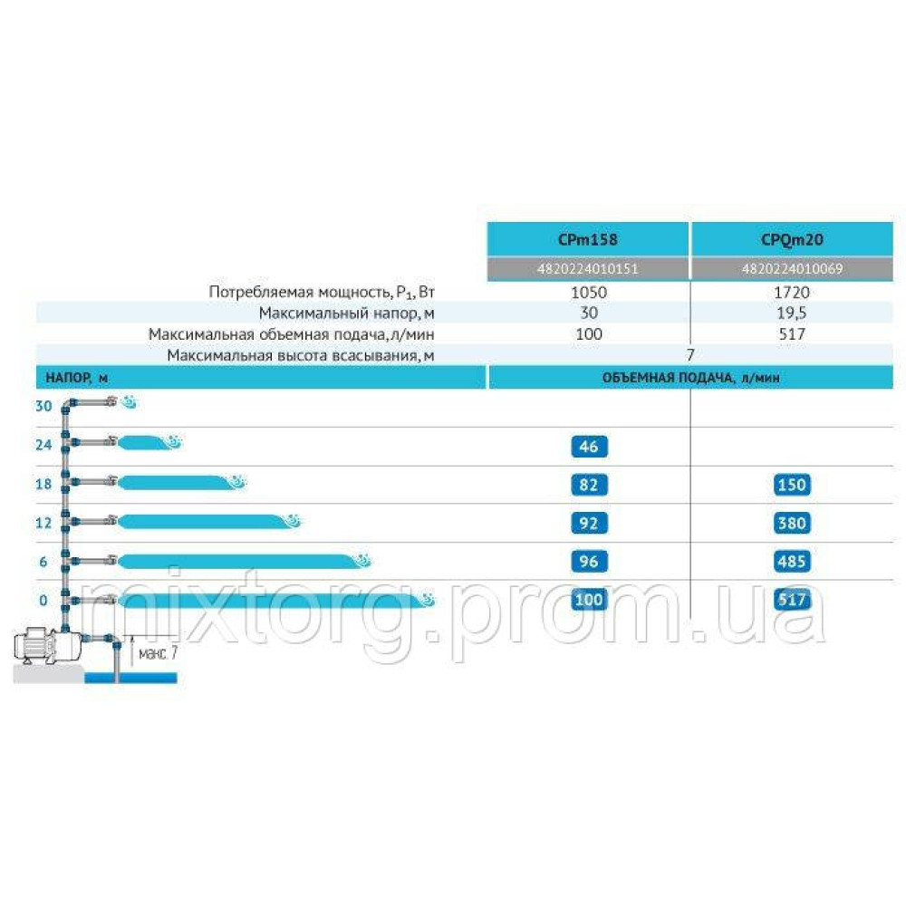 Поверхневий насос CPQm20 "rudes"