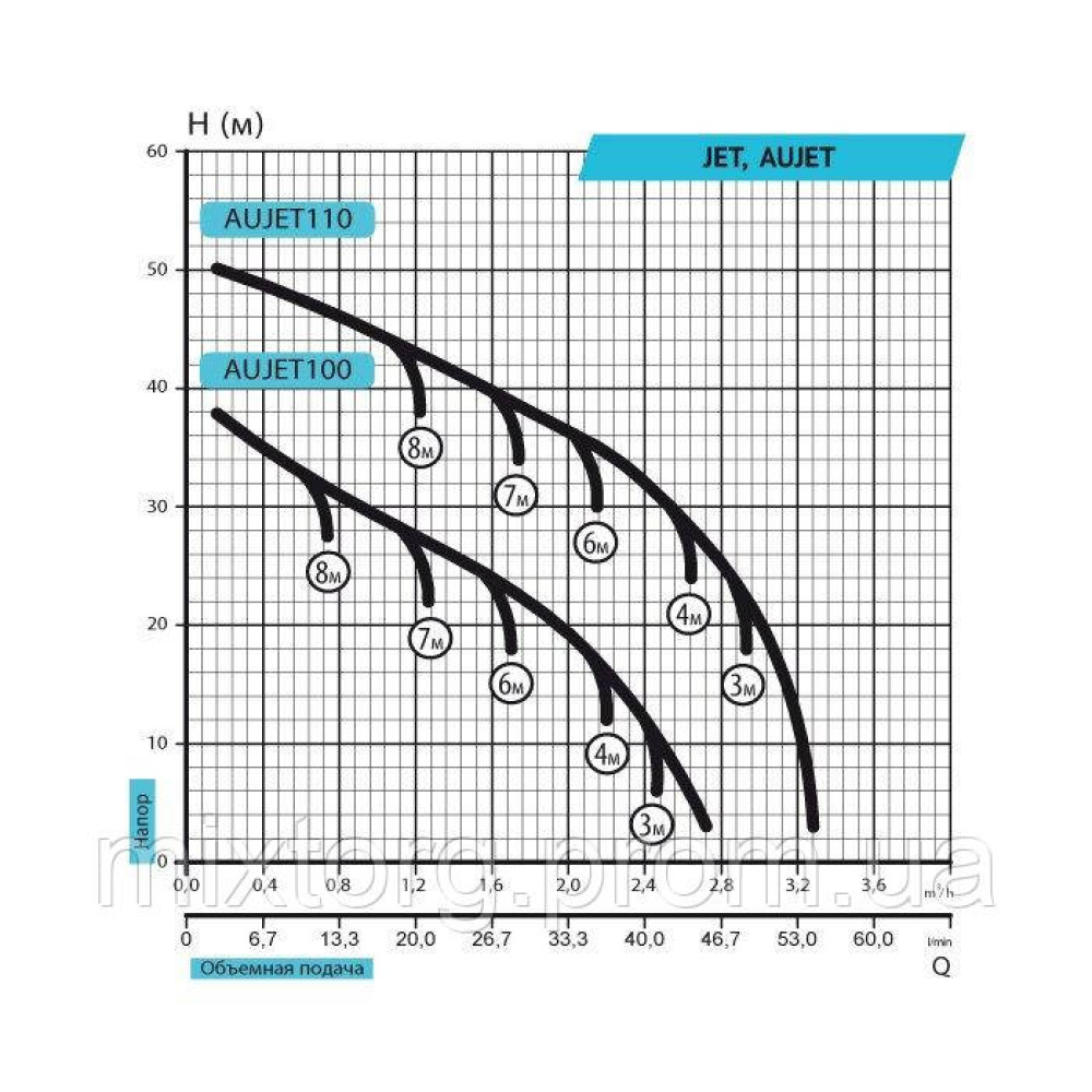 Поверхневий насос JET110 "rudes"