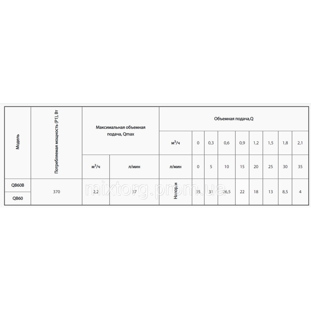 Поверхневий насос QB60B "rudes"