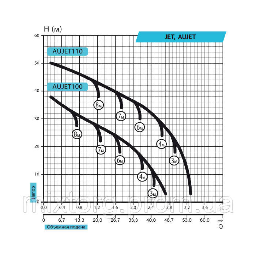 Поверхневий насос JET100 "rudes"