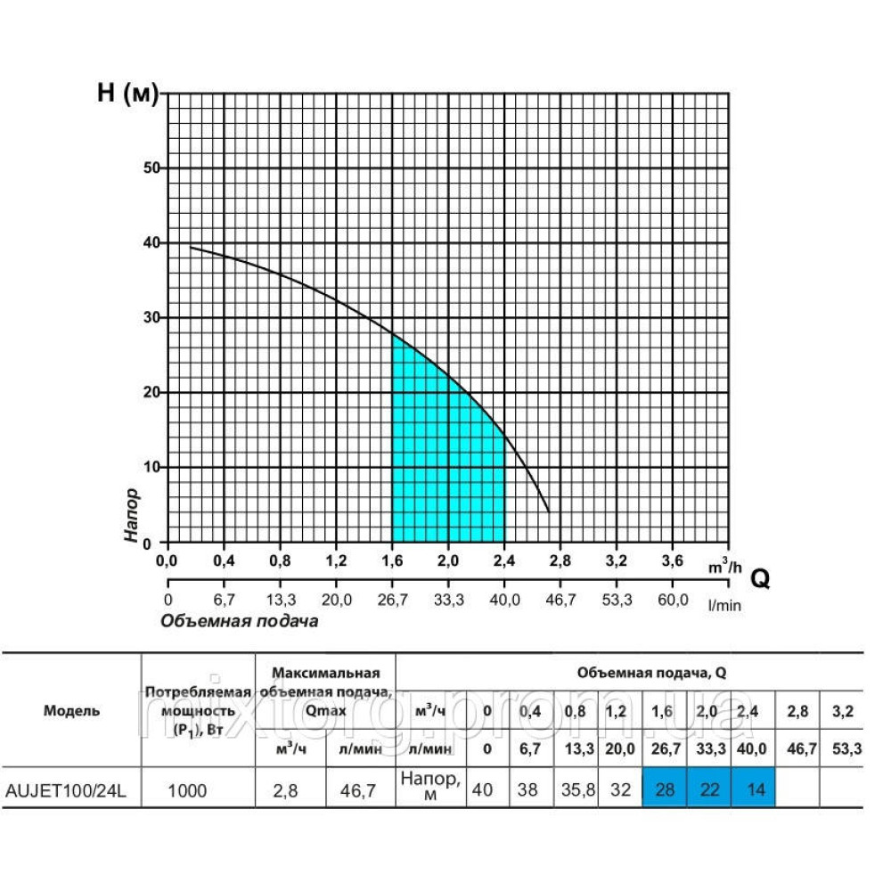 Насосна станція AUJET 100/24L "rudes"