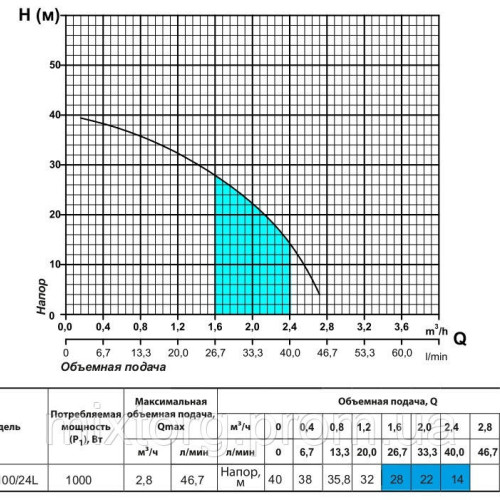 Насосна станція AUJET 100/24L "rudes"
