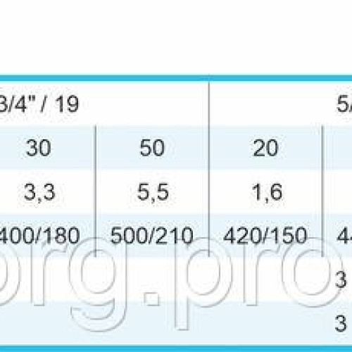 Шланг для поливу Meteor 1 1/2" L50 rudes