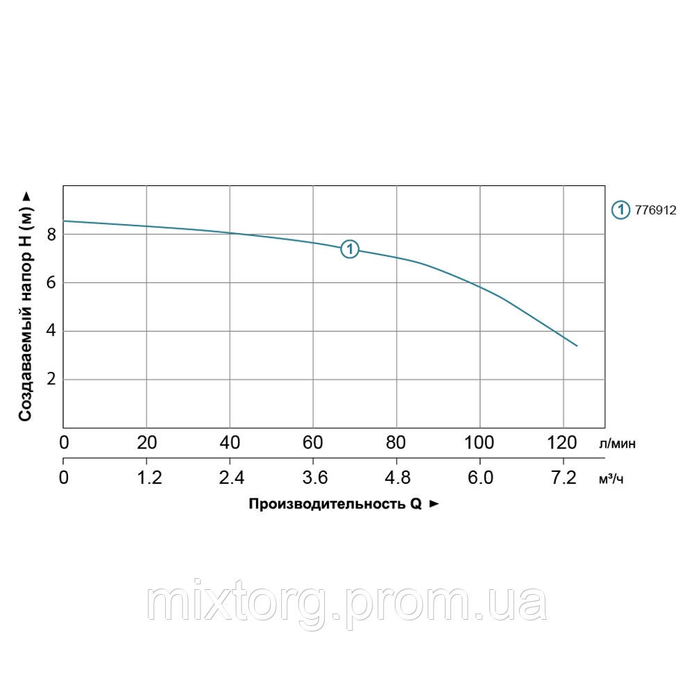 Контролер тиску EPS-15 "NPO"