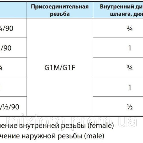Шланг FLEXIBLE 1M/F/80/1 "NPO"