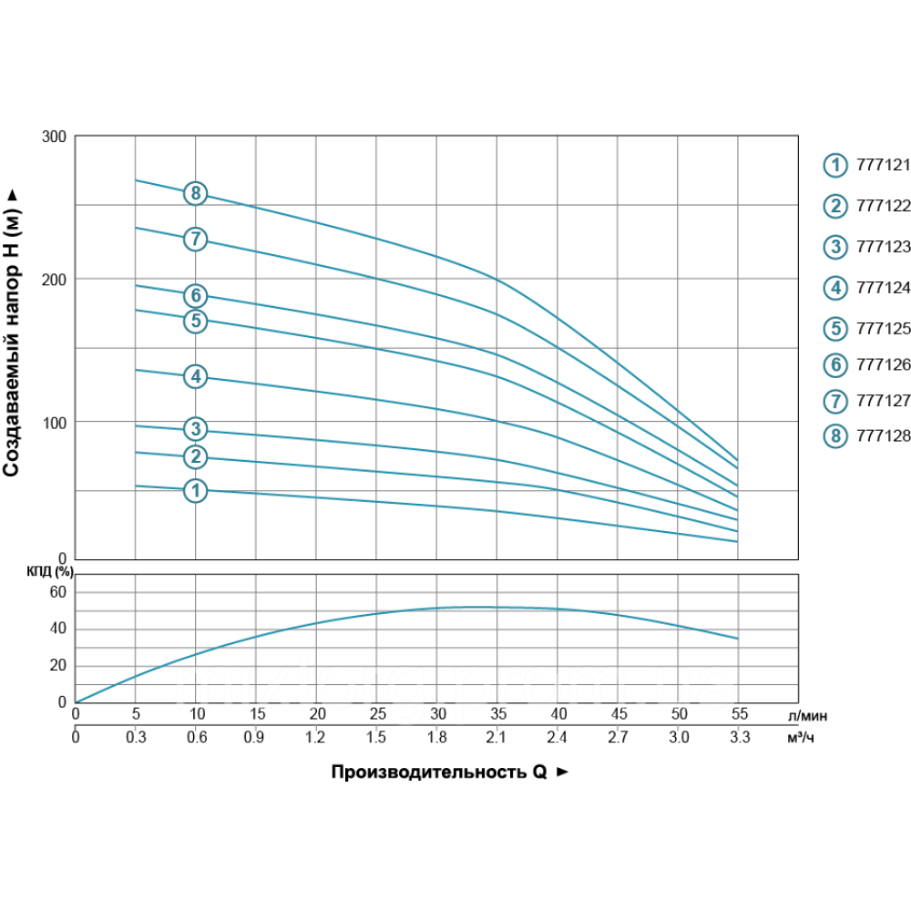 Циркуляційний насос RH25-8-180 "rudes"