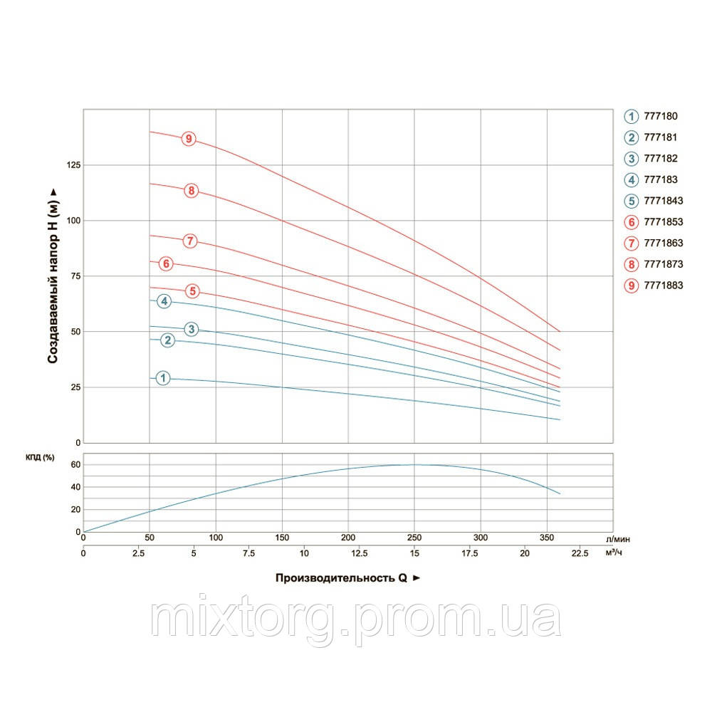 Стабілізатор напруги "ARUNA" SDR 5000 (3000 Вт)