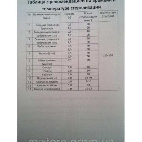 АВТОКЛАВ ГАЗОВИЙ СИНІЙ МІНІ, ВІНТ 5 л.б.