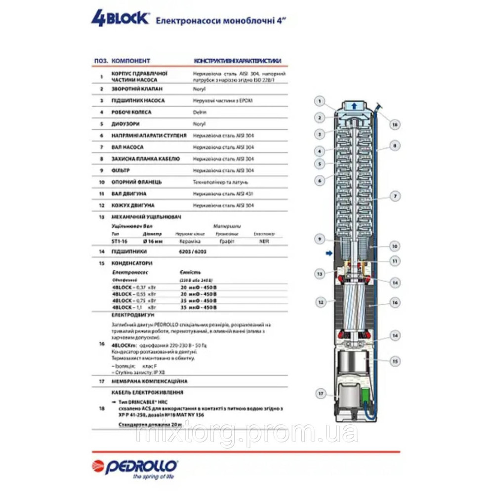 Насос глибинний Pedrollo 4SRm2/17 220v Італія