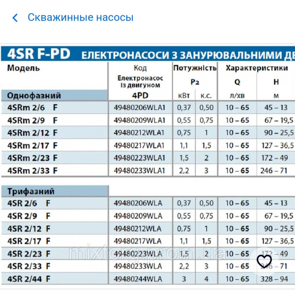 Насос глибинний Pedrollo 4SRm2/17 220v Італія