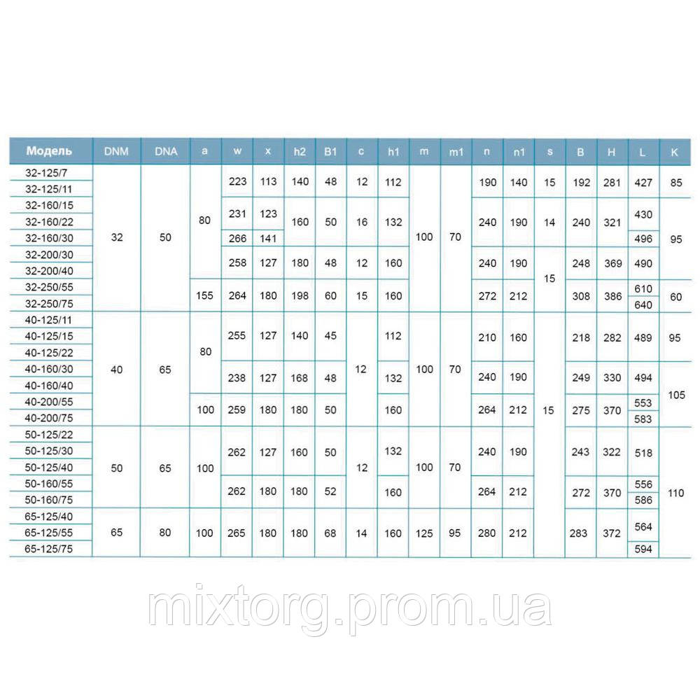 Насос відцентровий 380В 0.75кВт Hmax 16.7М Qmax 300л/хв LEO 3.0 XST32-125/7 (7715513)