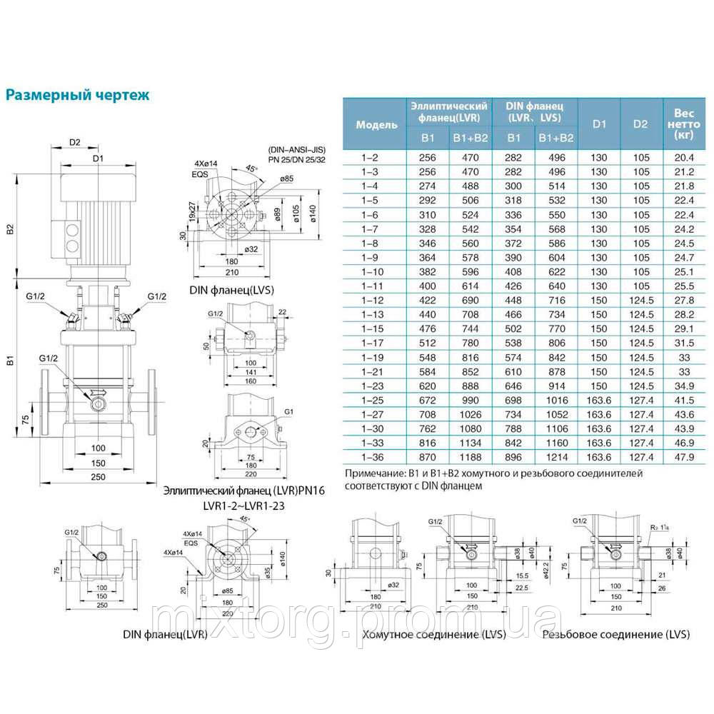 Насос відцентровий багатоступінчастий вертикальний 380В 1.1кВт Hmax 136м Qmax 40л/хв нерж LEO 3.0 innovation