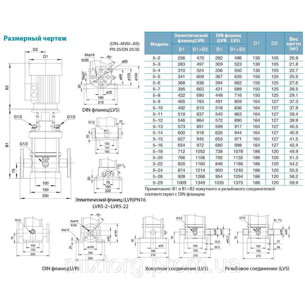 Насос відцентровий багатоступінчастий вертикальний 380В 1.5кВт Hmax 65м Qmax 141.6л/хв нерж LEO 3.0 innovation