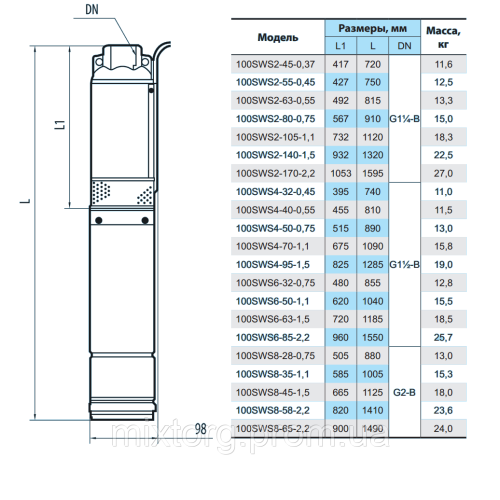 Свердловинний насос 100SWS8-28-0,75 "NPO"