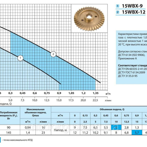 Насос для підвищення тиску 15WBX-9 "NPO"
