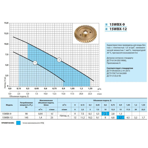Насос для підвищення тиску 15WBX-9 "NPO"