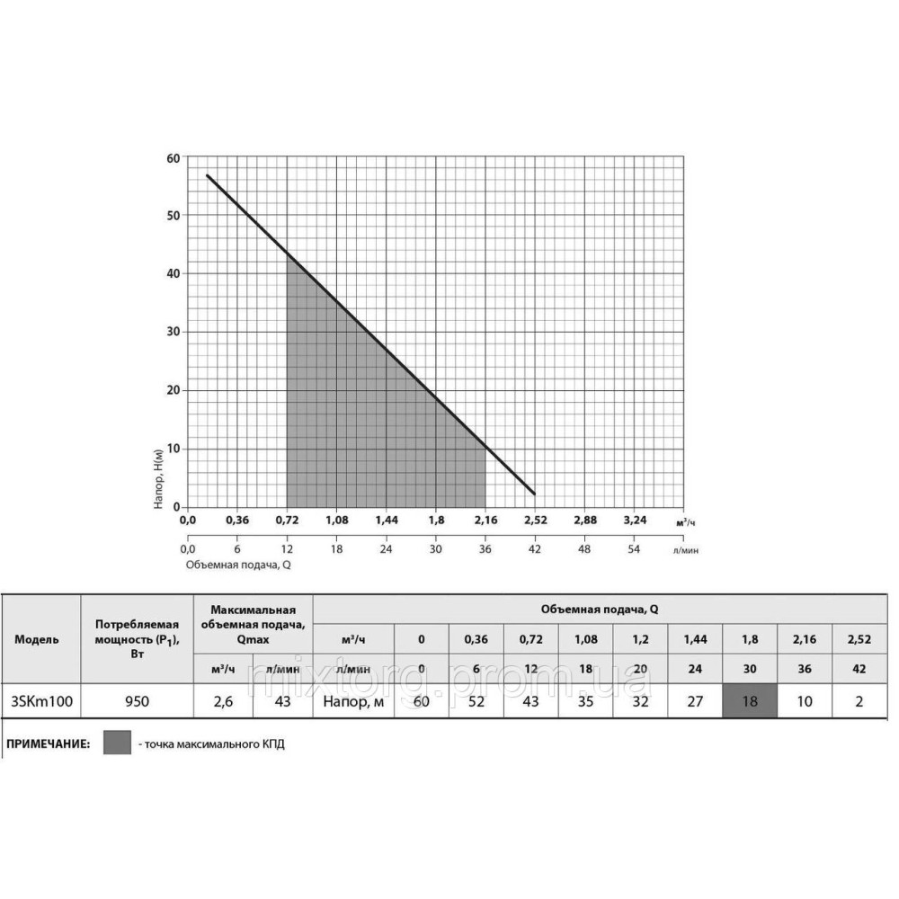 Свердловинний насос 3SKm100 (кабель 15м) "NPO"