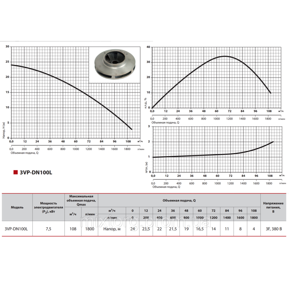 Циркуляційний насос 3VP-DN100L "Sprut"